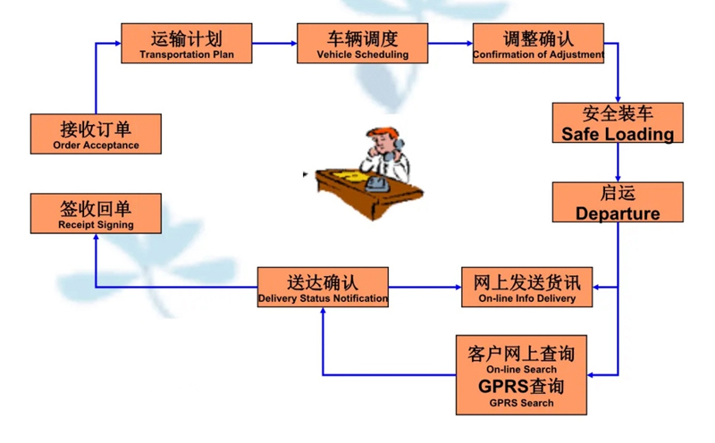 苏州到洛阳搬家公司-苏州到洛阳长途搬家公司